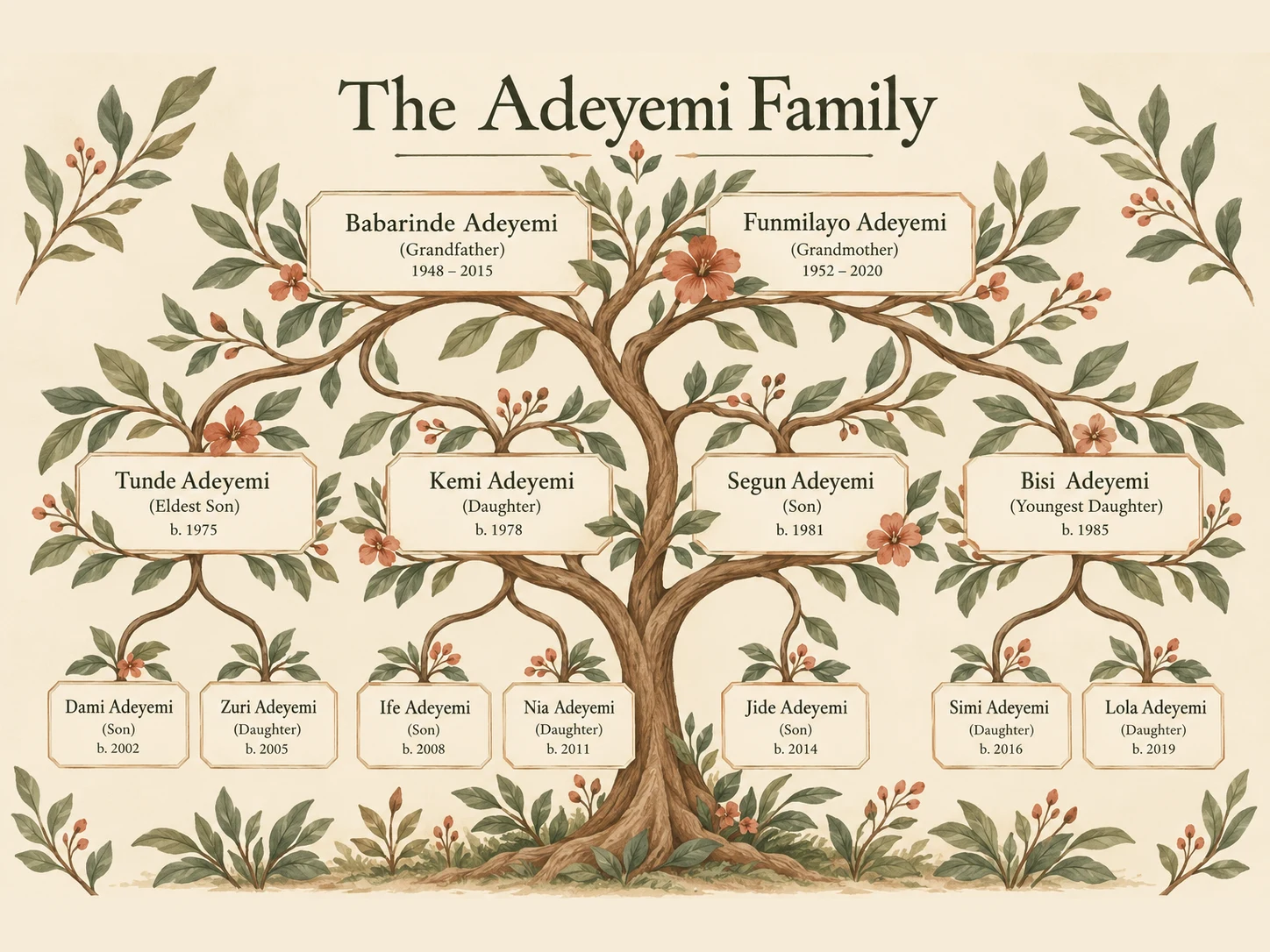 Genogram Maker for Clear Family Charts | AI Imagine